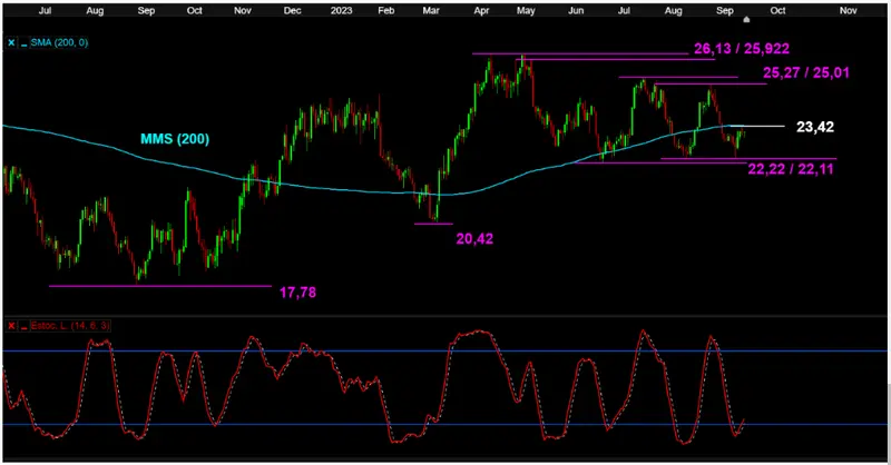 La tendencia alcista del precio del oro y el precio de la plata en manos de la Reserva Federal (FED) - 2
