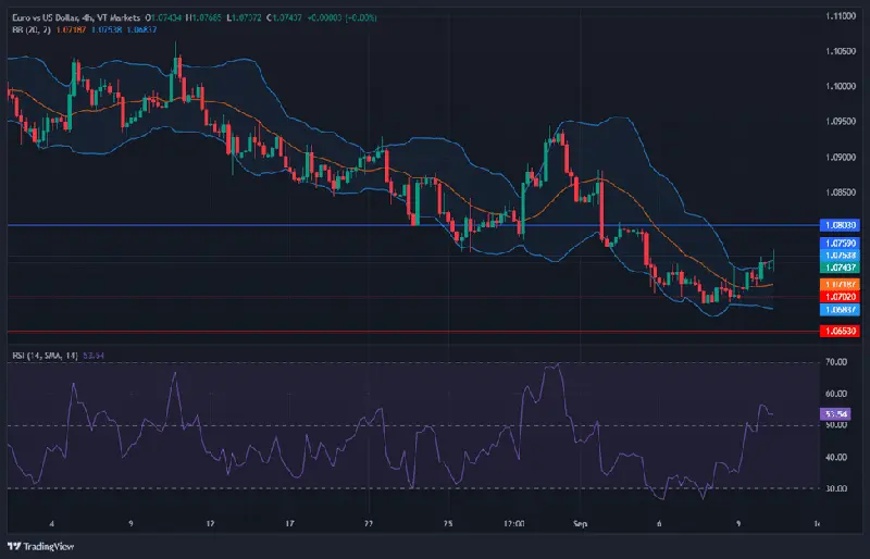 Las acciones tecnológicas se recuperan, el dólar cae y el mercado espera datos de inflación - 2