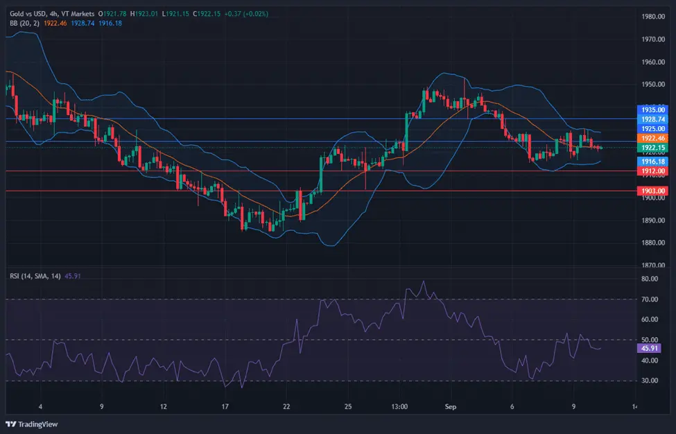 Las acciones tecnológicas se recuperan, el dólar cae y el mercado espera datos de inflación - 3