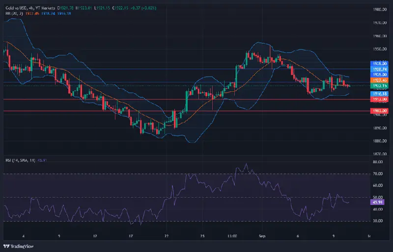 Las acciones tecnológicas se recuperan, el dólar cae y el mercado espera datos de inflación - 3