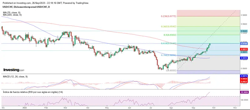 Los osos y toros se dividen el mercado forex - 3