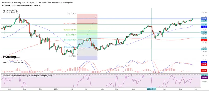 Los osos y toros se dividen el mercado forex - 4