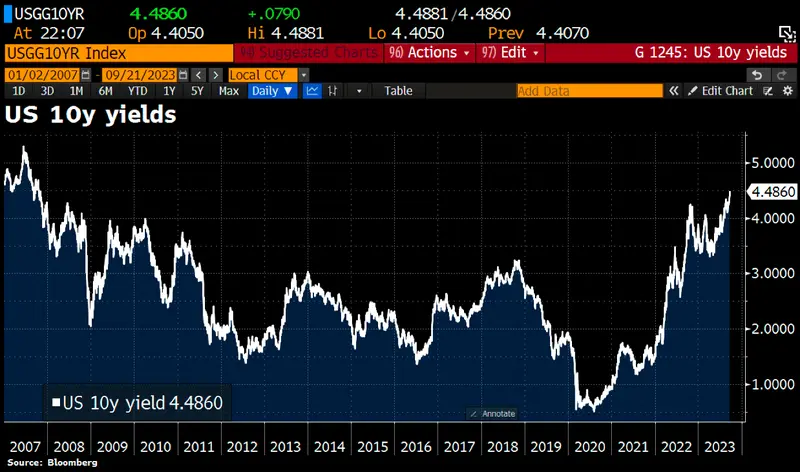 ¡Los precios de los piso de nuestros vecinos en plena crisis historica! Los 5 gráficos más interesantes de la semana - 2