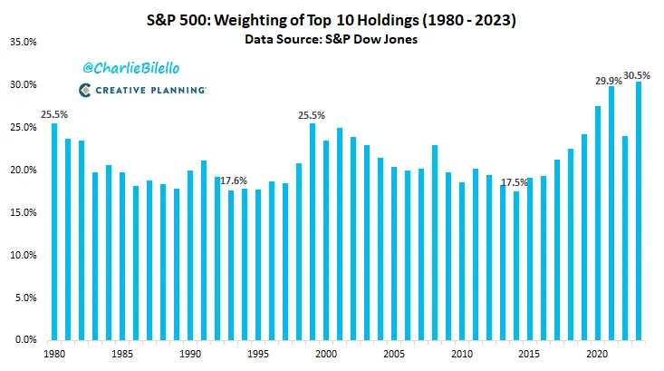 ¡Los precios de los piso de nuestros vecinos en plena crisis historica! Los 5 gráficos más interesantes de la semana - 3