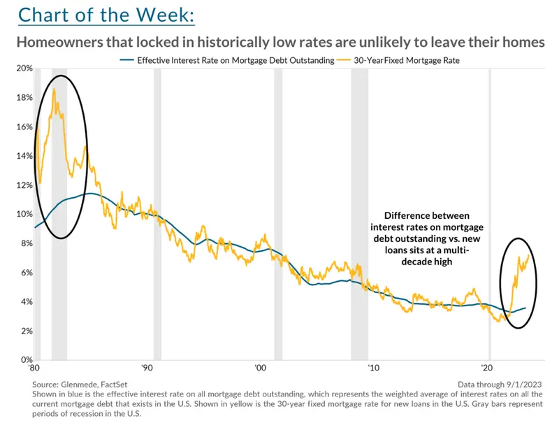 Mercado inmobiliario en EE.UU.: Asequibilidad en niveles de 1984, ¿una tendencia de los años 80 de regreso? ¿Qué sabemos de la burbuja inmobiliaria? - 1