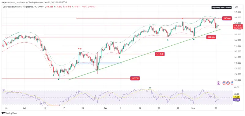 Mercados globales a la expectativa: inflación, política monetaria y cambios en Japón - 1