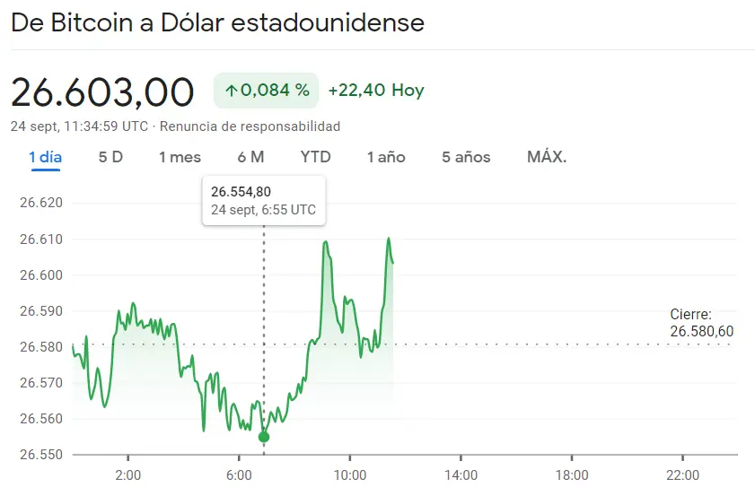 Miserables resultados en el precio del Bitcoin hoy (BTC) mientras el precio de Ethereum (ETH) cada vez más cerca del máximo (1594.27 dólares) junto a la caída del precio de Cardano ha topado contra los mínimos (ADAUSD) - 3