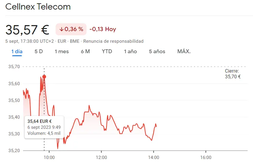 Muchas malas señales para la cotización Cellnex (35.57 euros, -0.36%) - 1