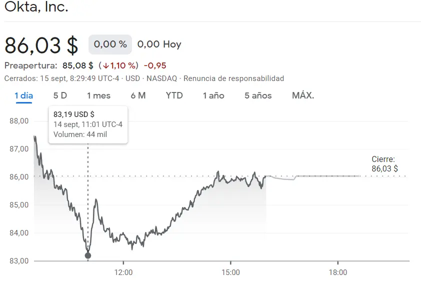 ¡Netflix se ha derrumbado! ¿Cuentas de Netflix bloqueadas? ¡Cotización Dexcom del Nasdaq 100 AL LÍMITE (101.55 dólares, -3.49%)! La cotización Okta presiona al inversor (-1.1%, 86.03 dólares) - 1