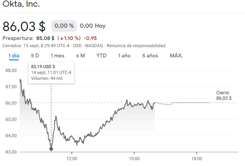 ¡Netflix se ha derrumbado! ¿Cuentas de Netflix bloqueadas? ¡Cotización Dexcom del Nasdaq 100 AL LÍMITE (101.55 dólares, -3.49%)! La cotización Okta presiona al inversor (-1.1%, 86.03 dólares) - 1