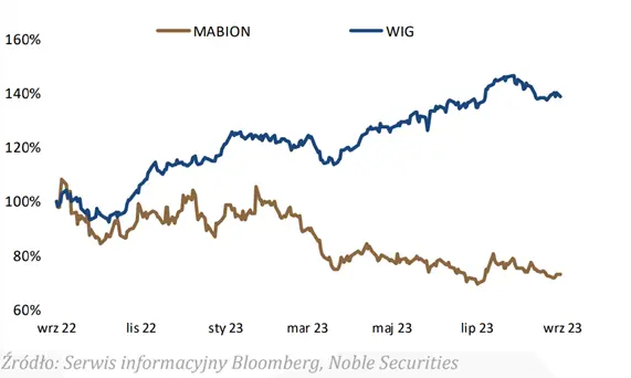 Noble Securities destapa el potencial sin explotar de Mabion en el mercado de CDMO biológico - 1