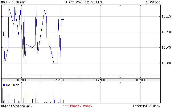 Noble Securities destapa el potencial sin explotar de Mabion en el mercado de CDMO biológico - 3
