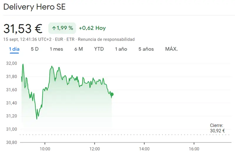 ¡Pérdidas incalculables en las acciones Vonovia (23.26 euros, -3.08%)! Inquietante inestabilidad en las acciones BASF del índice DAX 30 hoy mientras las acciones Delivery Hero se topan con un gran obstáculo (31.53 euros, 1.99%) - 4