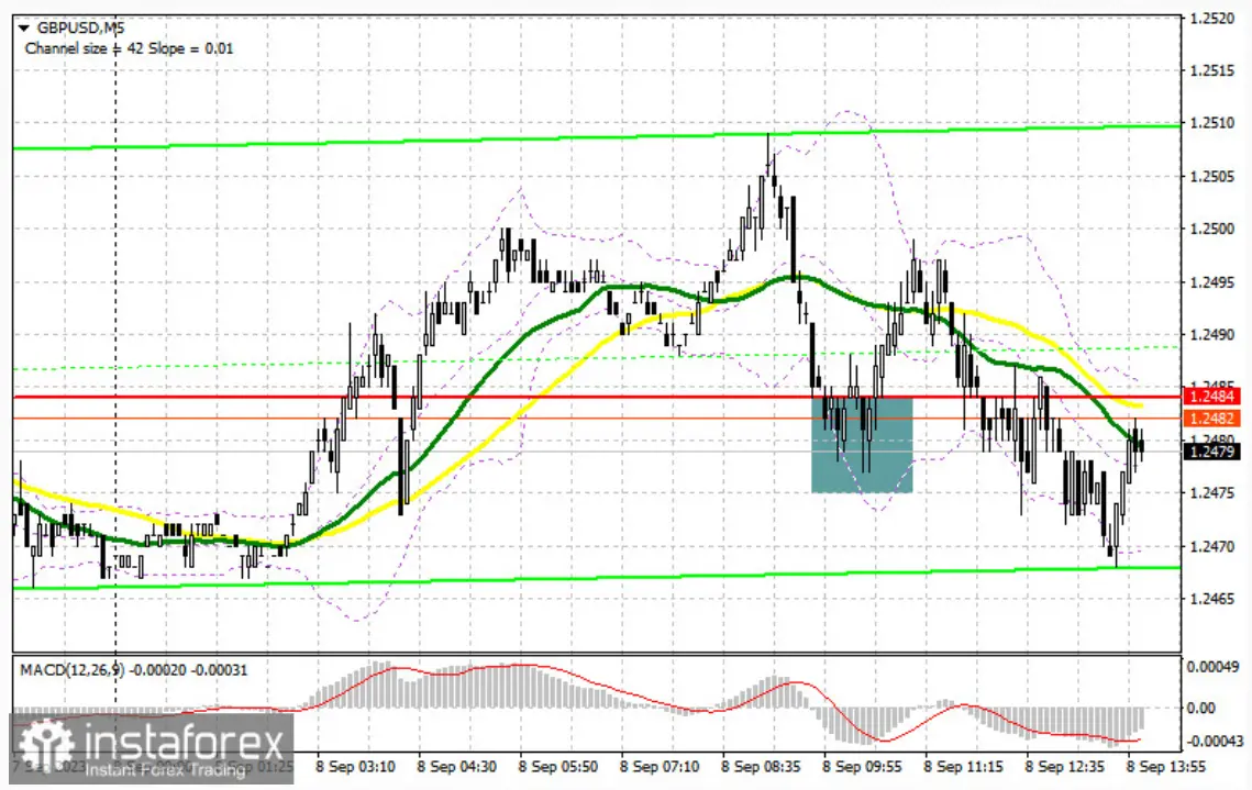 Perspectivas detalladas para el cambio Libra Dólar (GBPUSD): Análisis y estrategias para operar en el mercado de divisas - 1