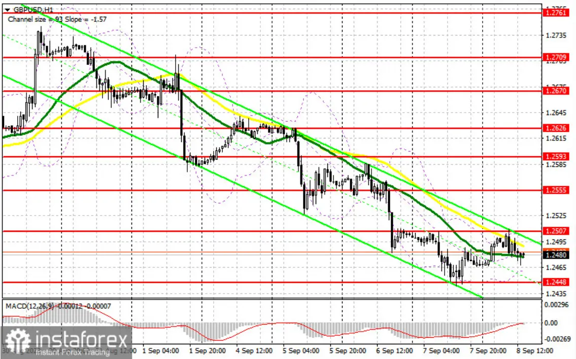Perspectivas detalladas para el cambio Libra Dólar (GBPUSD): Análisis y estrategias para operar en el mercado de divisas - 2