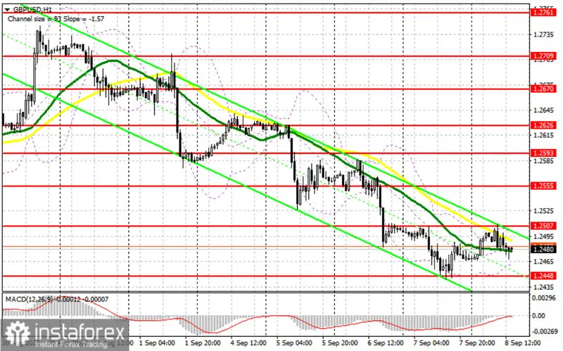 Perspectivas detalladas para el cambio Libra Dólar (GBPUSD): Análisis y estrategias para operar en el mercado de divisas - 2