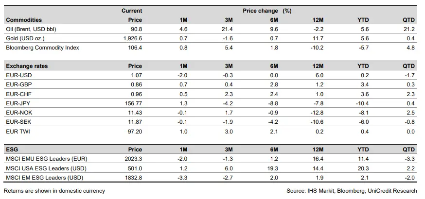 Perspectivas macroeconómicas desafiantes: ¡oportunidades en bonos y desafíos en acciones! - 2