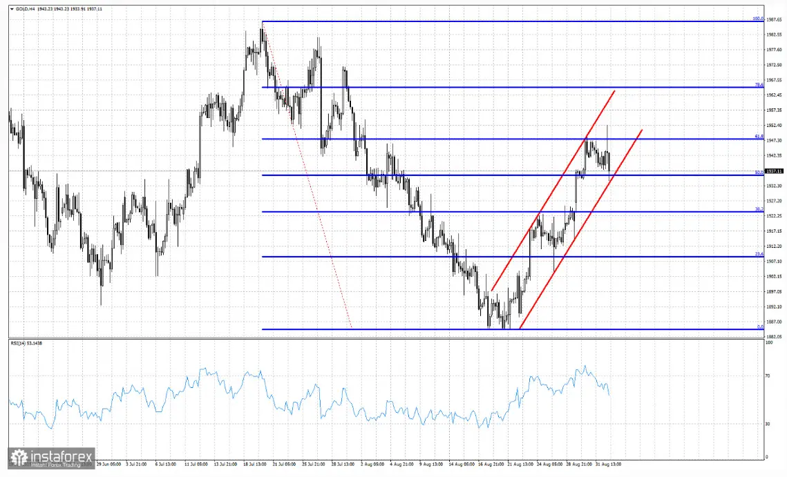 Precio del oro alcanza nuevos máximos, pero ¿pueden los toros mantener el control? - 1