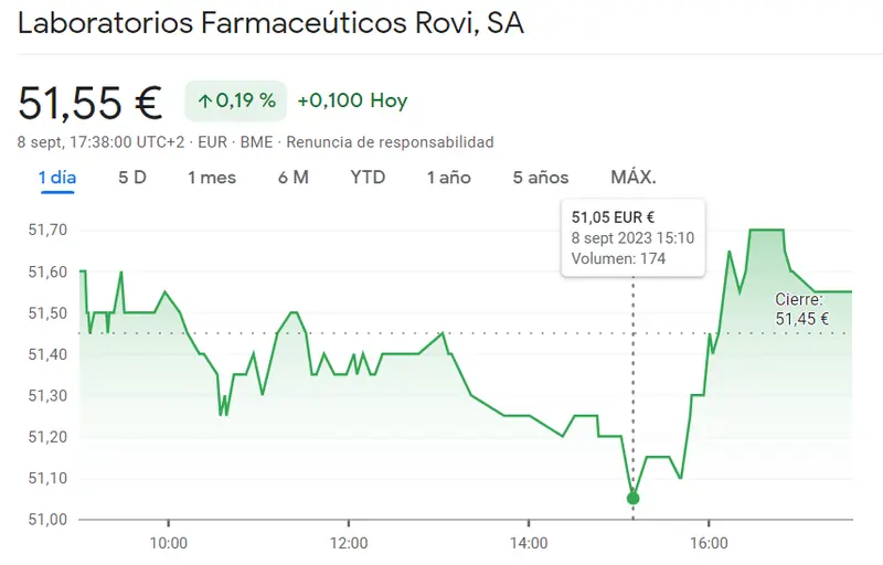 ¿Qué pasará con la estabilidad de las acciones Telefónica? (3.85 euros, +0.18%) El susto ha sido increíble en las acciones Rovi (0.19%, 51.55 euros) - 1