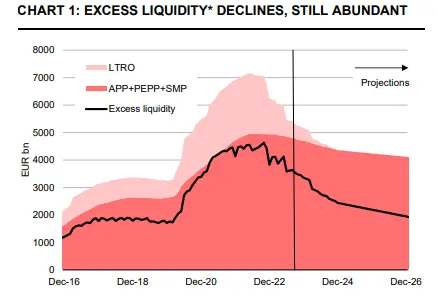 Revisión del marco operativo del BCE: Desafíos y opciones, ¡incertidumbre en la demanda de reservas bancarias! ¿Qué pasa con el precio del dólar? USD - 1