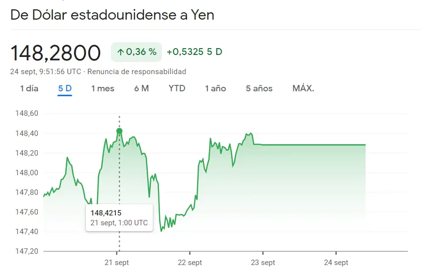 Rojo vivo en el cambio Dólar Yen (USDJPY) mintras cambio Libra Dólar (GBPUSD) puesto en duda (1.2239 dólares)... ¿Por qué el cambio Euro Franco (EURCHF) corre gran risgo hoy? - 3