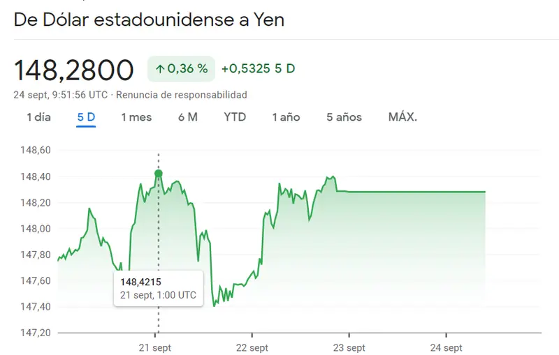 Rojo vivo en el cambio Dólar Yen (USDJPY) mintras cambio Libra Dólar (GBPUSD) puesto en duda (1.2239 dólares)... ¿Por qué el cambio Euro Franco (EURCHF) corre gran risgo hoy? - 3