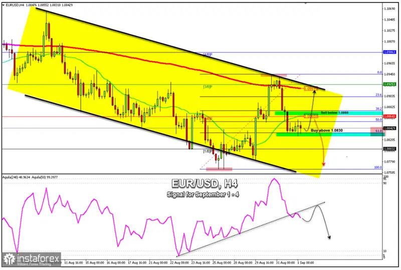 Tipo de cambio Euro Dólar (EURUSD) en encrucijada: ¿se desatará un furioso impulso o continuará la incertidumbre? - 1