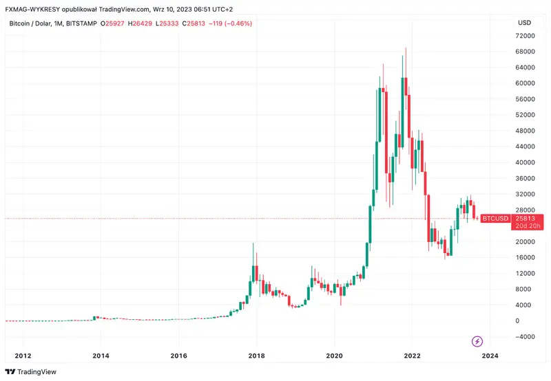 ¡Toda inversión en el precio del Bitcoin (BTC)! La estrategia del multimillonario mexicano y su perspectiva sobre el sistema financiero - 1