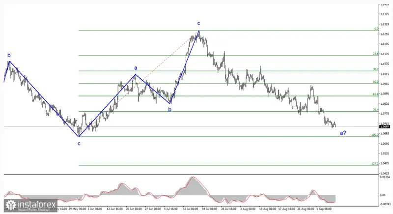 Tormenta en el mercado Forex: Bancos centrales en la encrucijada y análisis de ondas para el cambio Euro Dólar (EURUSD) y cambio ibra Dólar (GBPUSD) - 1