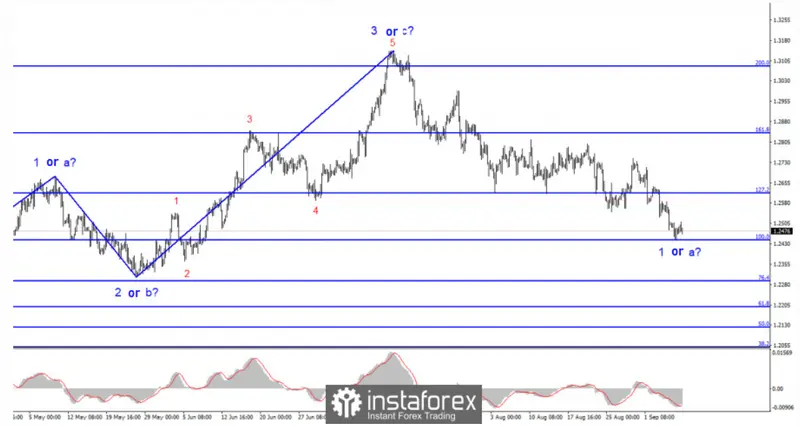 Tormenta en el mercado Forex: Bancos centrales en la encrucijada y análisis de ondas para el cambio Euro Dólar (EURUSD) y cambio ibra Dólar (GBPUSD) - 2
