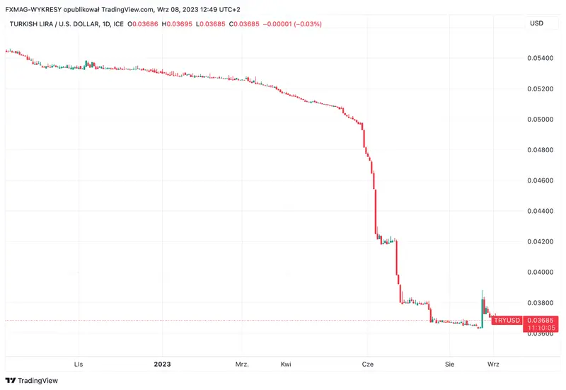 Tribunal turco impone sentencia de 11,196 años al fundador de Thodex: una condena sin precedentes en el mundo de las finanzas - 1