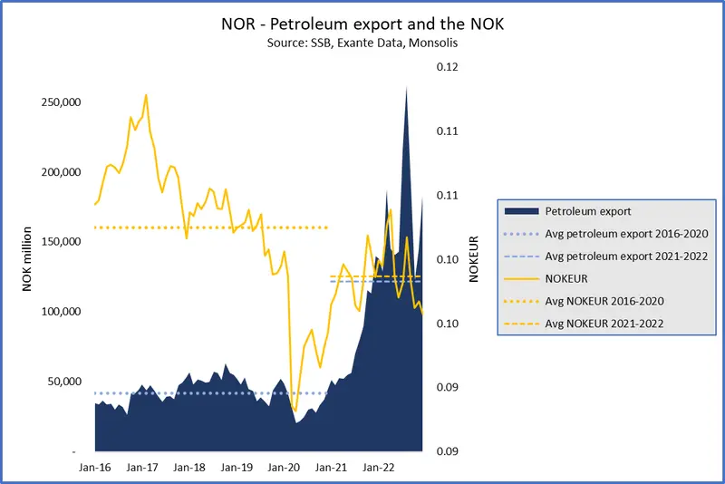 ¡Turbulencia de la corona noruega! Un año fatal para el precio de la corona noruega (NOK), ¿cuánto cotiza la corona hoy? - 2