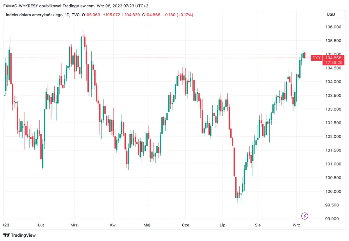 ¡Turbulencia en Wall Street! Acciones Apple y el bloqueo en China sacuden los mercados - 2