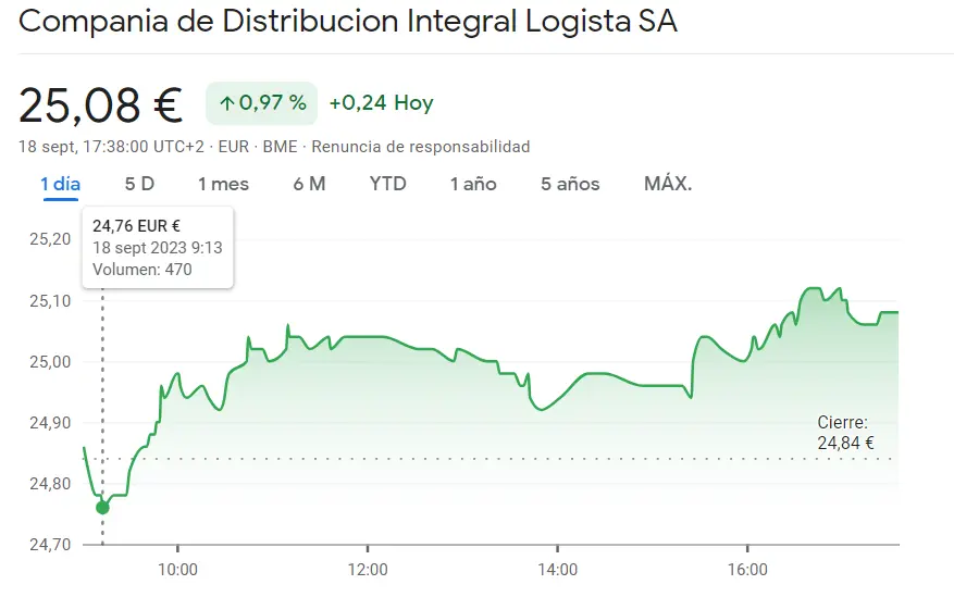 Un enorme potencial de las acciones Telefónica (3.99 euros) mientras las acciones Logista alcanzan el punto máximo en los 25.12 euros por acción... ¡Inversor, lleva cuidado con la cotización Repsol Bolsa! (15.39 euros) - 3