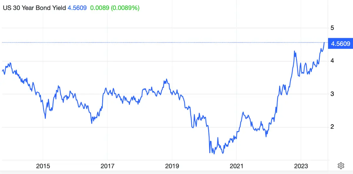 Un gran inversor predice la derrota de Powell y juega con la caída de los precios de los bonos americanos - 1