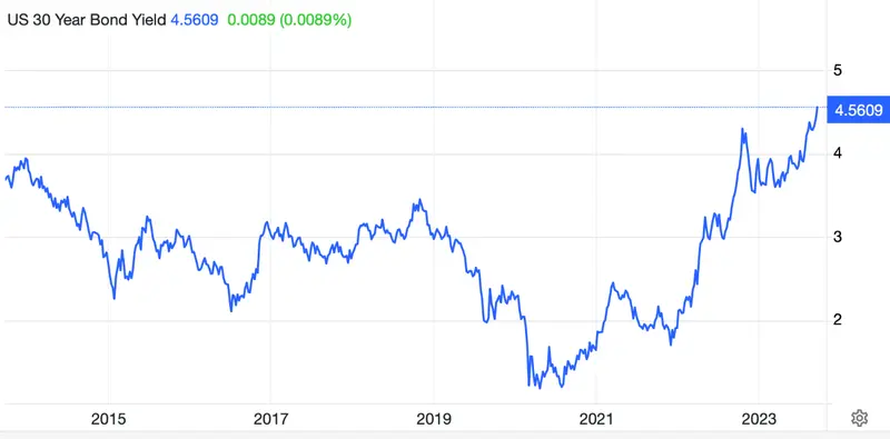 Un gran inversor predice la derrota de Powell y juega con la caída de los precios de los bonos americanos - 1
