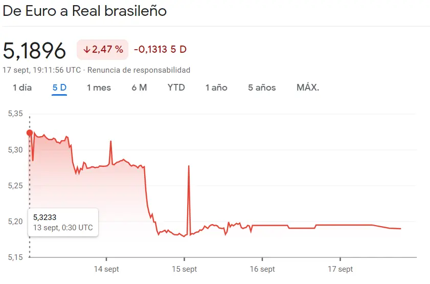 ¡Una bomba de relojería en el mercado Forex de las divisas latinas (EURBRL)! El cambio Euro Peso Argentino no pinta nada bien (372.9474 pesos) ante un panorama muy duro para el cambio Dólar Peso Mexicano (USDMXN) - 1