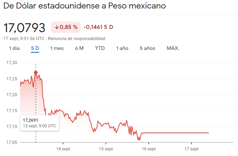 ¡Una bomba de relojería en el mercado Forex de las divisas latinas (EURBRL)! El cambio Euro Peso Argentino no pinta nada bien (372.9474 pesos) ante un panorama muy duro para el cambio Dólar Peso Mexicano (USDMXN) - 3