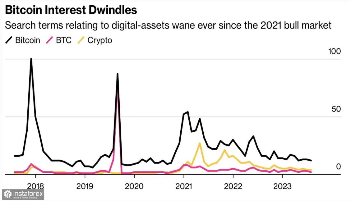 Victoria pírrica en la batalla legal del precio del Bitcoin (BTC): ¿aumentará el interés de los inversores o se mantendrá la incertidumbre? - 1