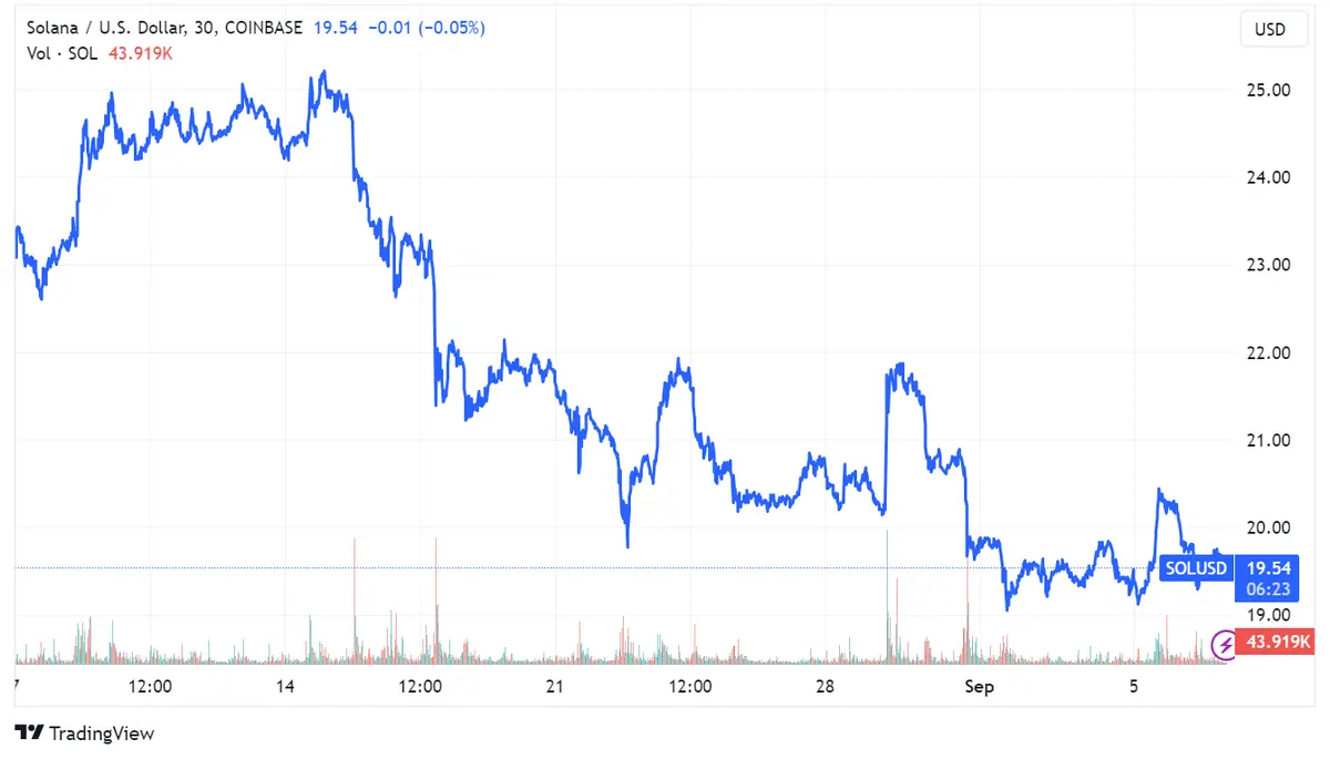 Visa integra la tecnología de Solana para optimizar transacciones en USDC, colaborando con Worldpay y Nuvei: ¿Será este el catalizador para un marco regulatorio más favorable para las monedas estables? - 1
