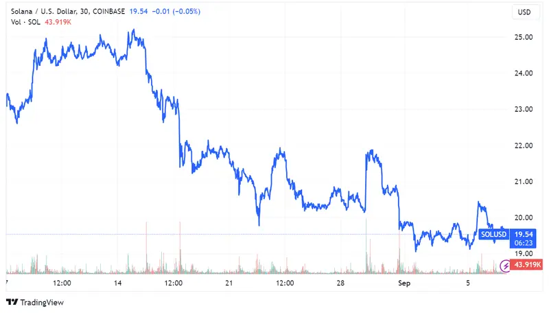Visa integra la tecnología de Solana para optimizar transacciones en USDC, colaborando con Worldpay y Nuvei: ¿Será este el catalizador para un marco regulatorio más favorable para las monedas estables? - 1