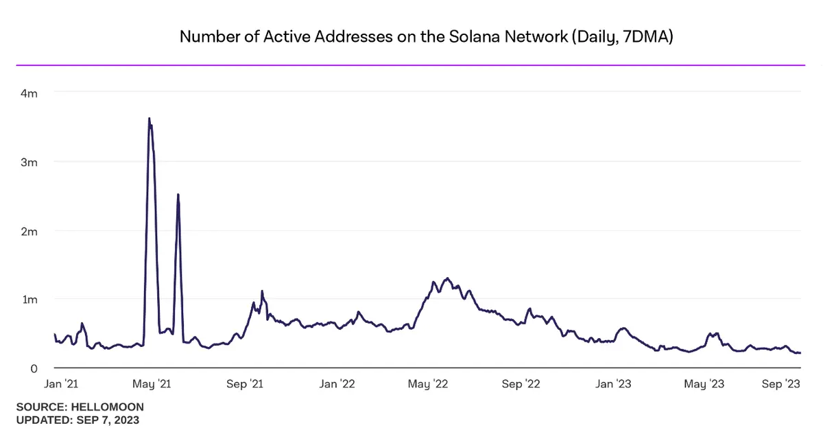 Visa integra la tecnología de Solana para optimizar transacciones en USDC, colaborando con Worldpay y Nuvei: ¿Será este el catalizador para un marco regulatorio más favorable para las monedas estables? - 2