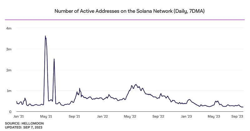 Visa integra la tecnología de Solana para optimizar transacciones en USDC, colaborando con Worldpay y Nuvei: ¿Será este el catalizador para un marco regulatorio más favorable para las monedas estables? - 2