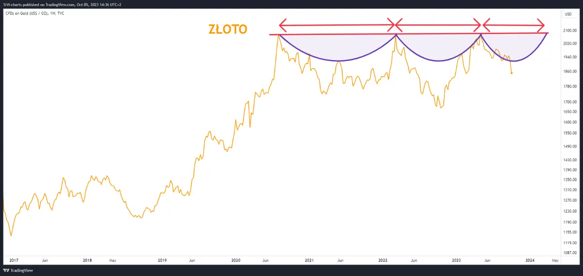 ¿"Accidente financiero"? ¿Cuál podría ser el resultado final de la implosión de la deuda? - 10