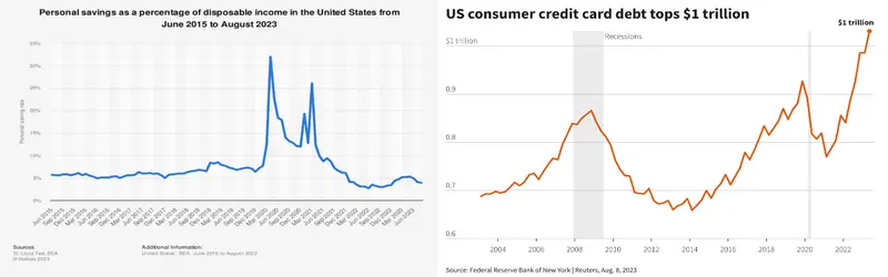 ¿"Accidente financiero"? ¿Cuál podría ser el resultado final de la implosión de la deuda? - 2