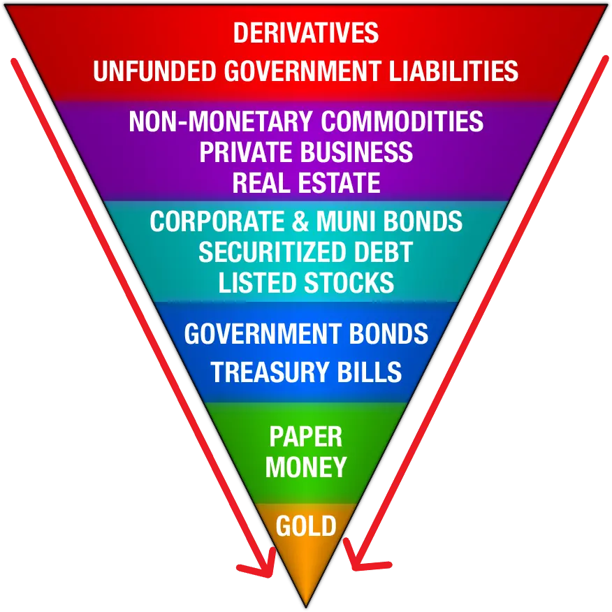 ¿"Accidente financiero"? ¿Cuál podría ser el resultado final de la implosión de la deuda? - 3