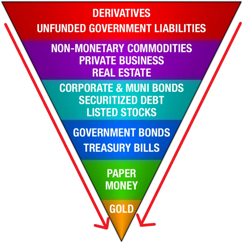 ¿"Accidente financiero"? ¿Cuál podría ser el resultado final de la implosión de la deuda? - 3