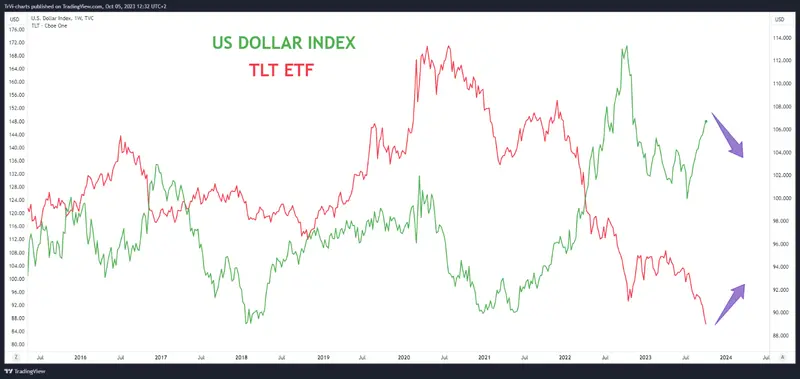 ¿"Accidente financiero"? ¿Cuál podría ser el resultado final de la implosión de la deuda? - 5