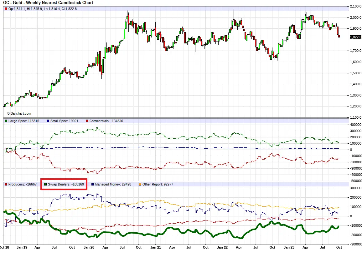 ¿"Accidente financiero"? ¿Cuál podría ser el resultado final de la implosión de la deuda? - 6