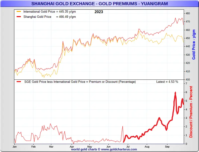 ¿"Accidente financiero"? ¿Cuál podría ser el resultado final de la implosión de la deuda? - 7